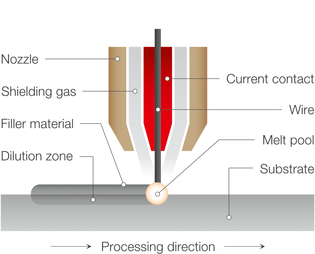 Technology Arc welding sketch